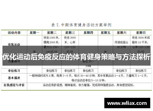 优化运动后免疫反应的体育健身策略与方法探析
