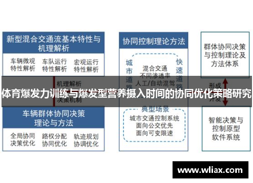 体育爆发力训练与爆发型营养摄入时间的协同优化策略研究